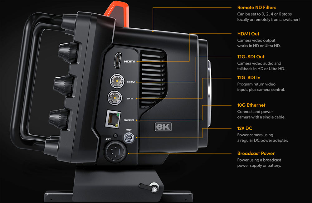 Blackmagic studio camera video connections